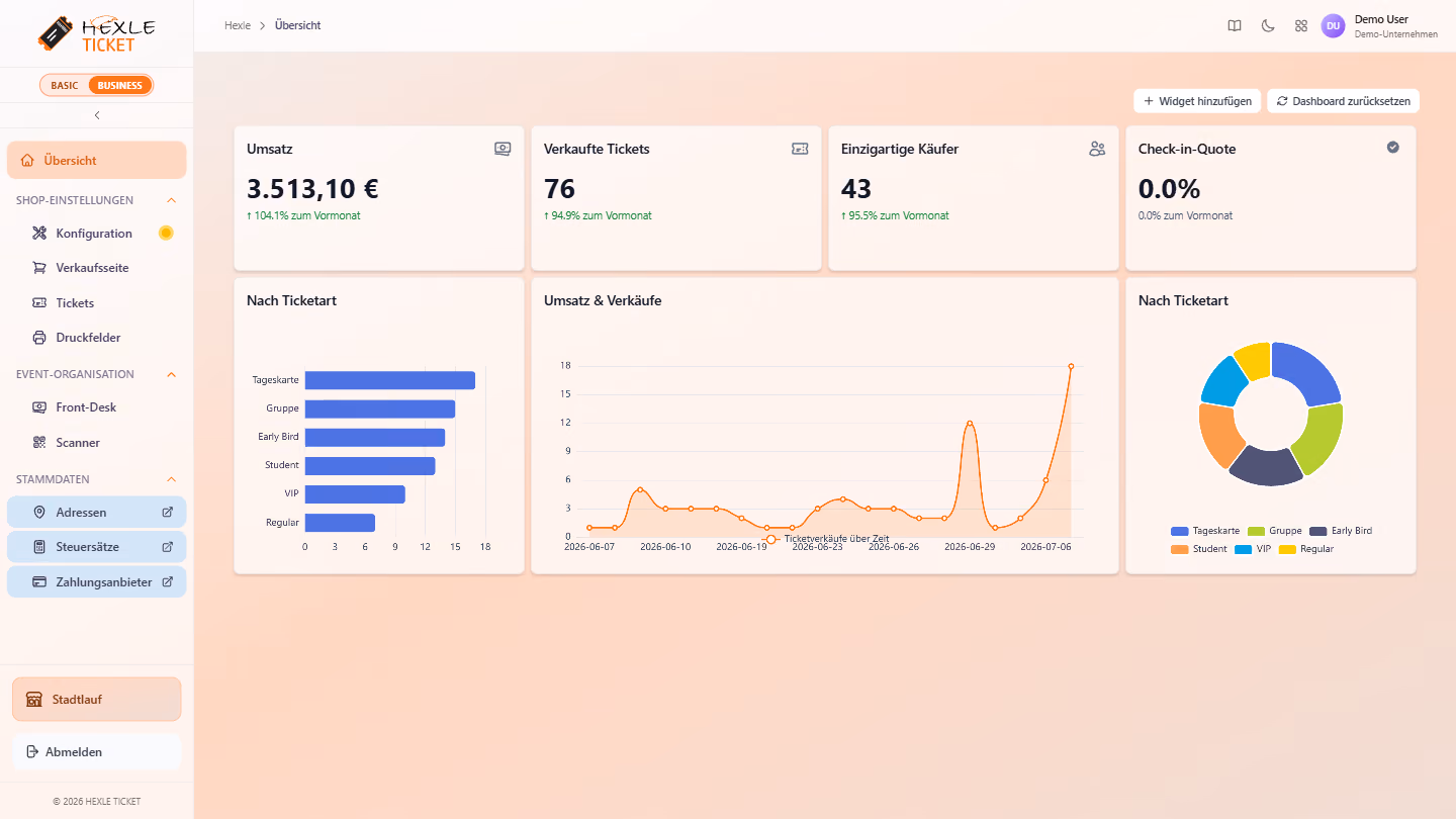 Wertvolle Insights erhalten